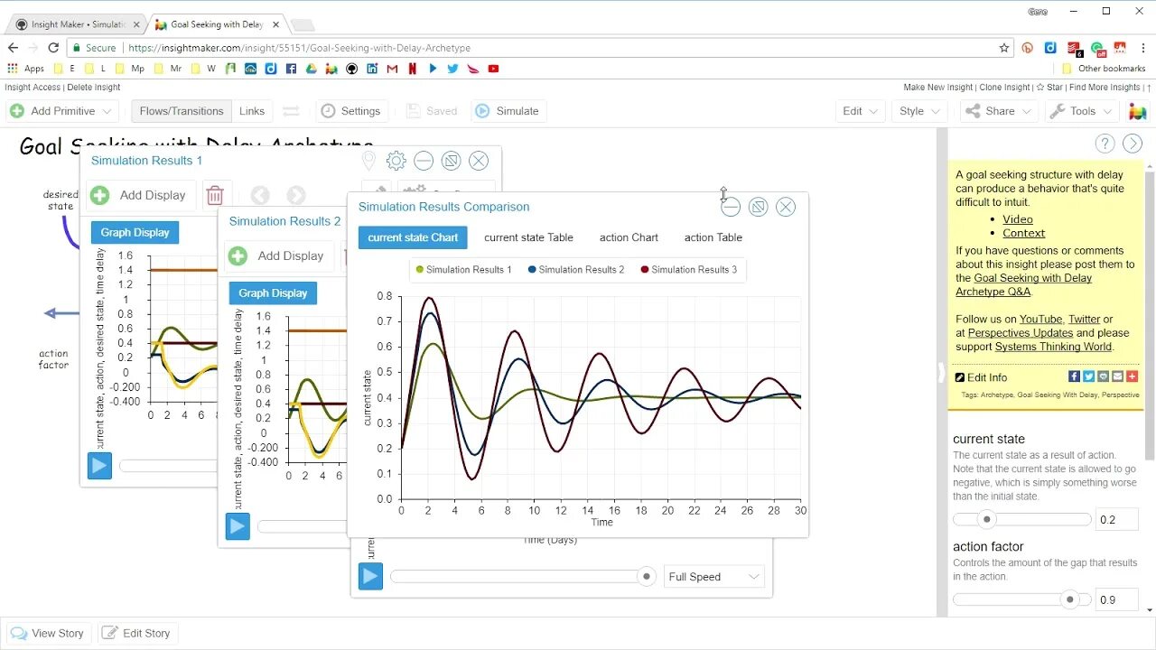 Compare result. Insight maker. Диаграмма мейкер. Insights delay with displaying activity Instagram.