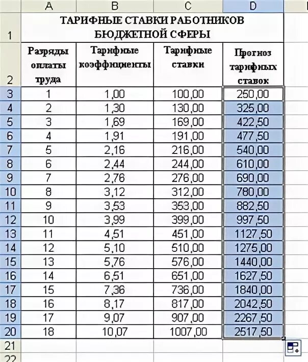 Какой рейтинг соответствует разряду. Какой рейтинг соответствует разряду