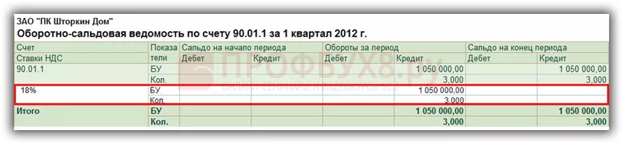 ДТ 51 кт 62 проводка. ДТ 62 кт 90 проводка. ДТ 62/1 кт 90/1 проводка. ДТ 76 кт 90.1 проводка.