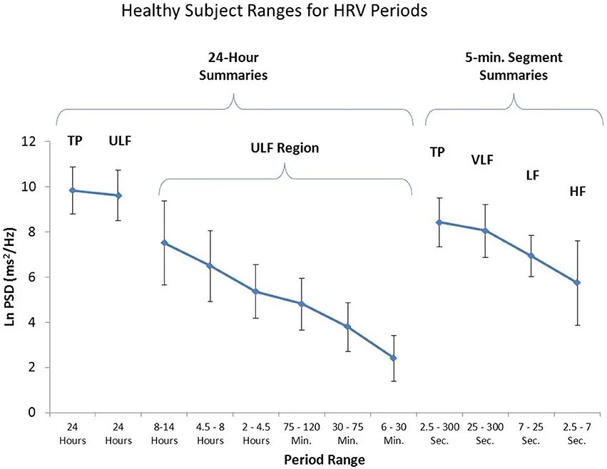 Rate variability. Heart rate variability. normal heart rate. variability. heart rate variability 25.