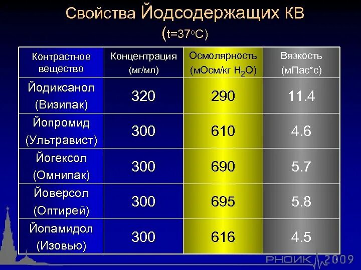 Йодсодержащие контрастные. Йодсодержащие контрастные