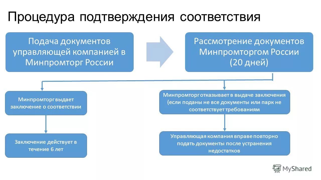 Постановление правительства 47 об утверждении