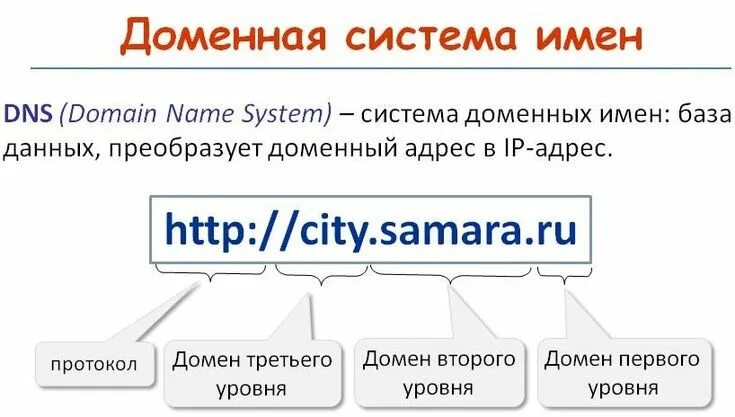 Как должен выглядеть адрес сайта Как должен выглядеть адрес сайта
