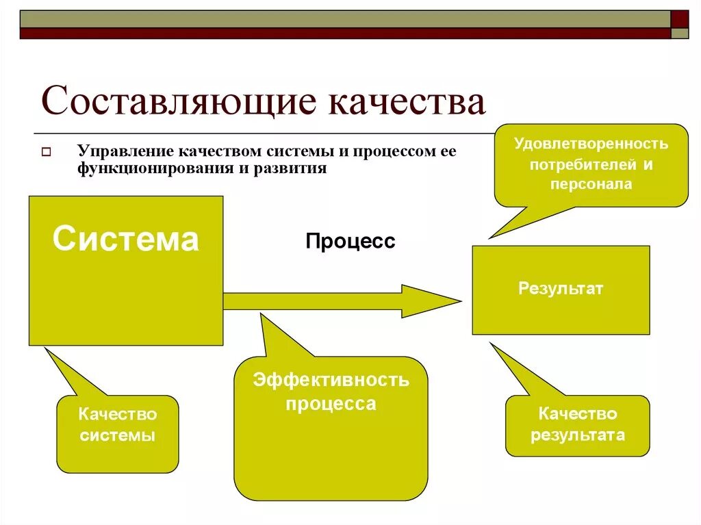 Составляющие качества. Составляющие качества продукции. Основные составляющие качества. Основные составляющие качества обслуживания. Назовите составляющие товара