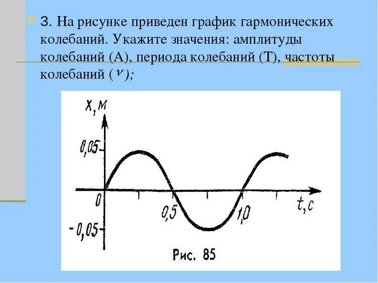 Период синусоидальных колебаний. График гармонических колебаний частота. График колебаний физика 9 класс. Амплитуда колебаний и период колебаний на графике. Гармонические колебания график гармонических колебаний.