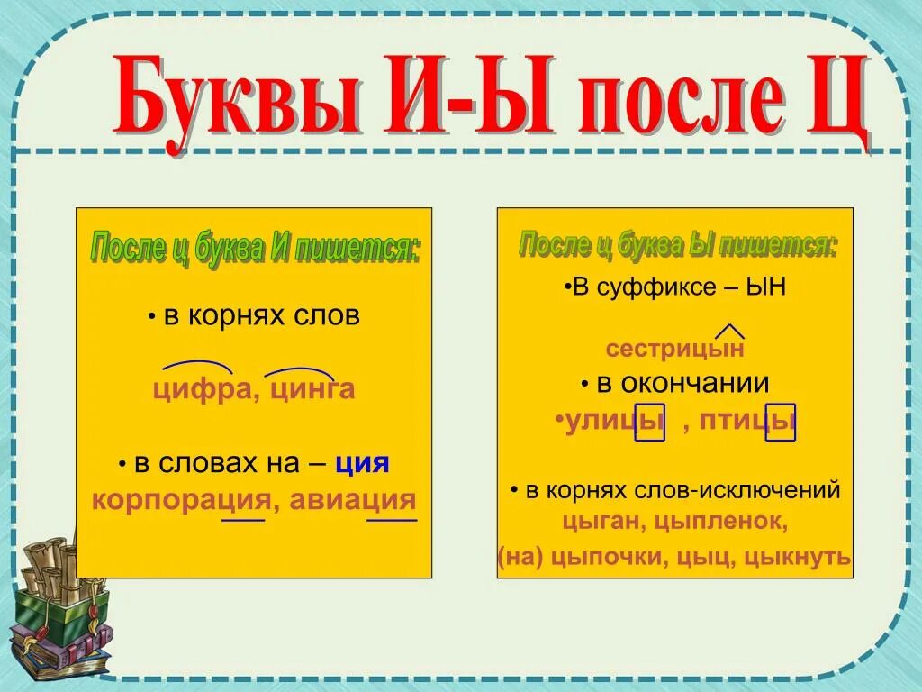 После ц пишем. И Ы после ц. И-Ы после ц правило. Правописание букв и ы после ц. Буквы и ы после ц правило.