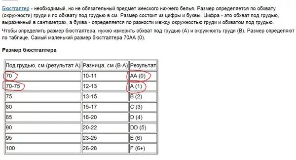 Таблица размерабюстгалтера. Размер 80 аа. Аа какой размер. Размер 36dd. Сестринские размеры бюстгальтеров таблица.