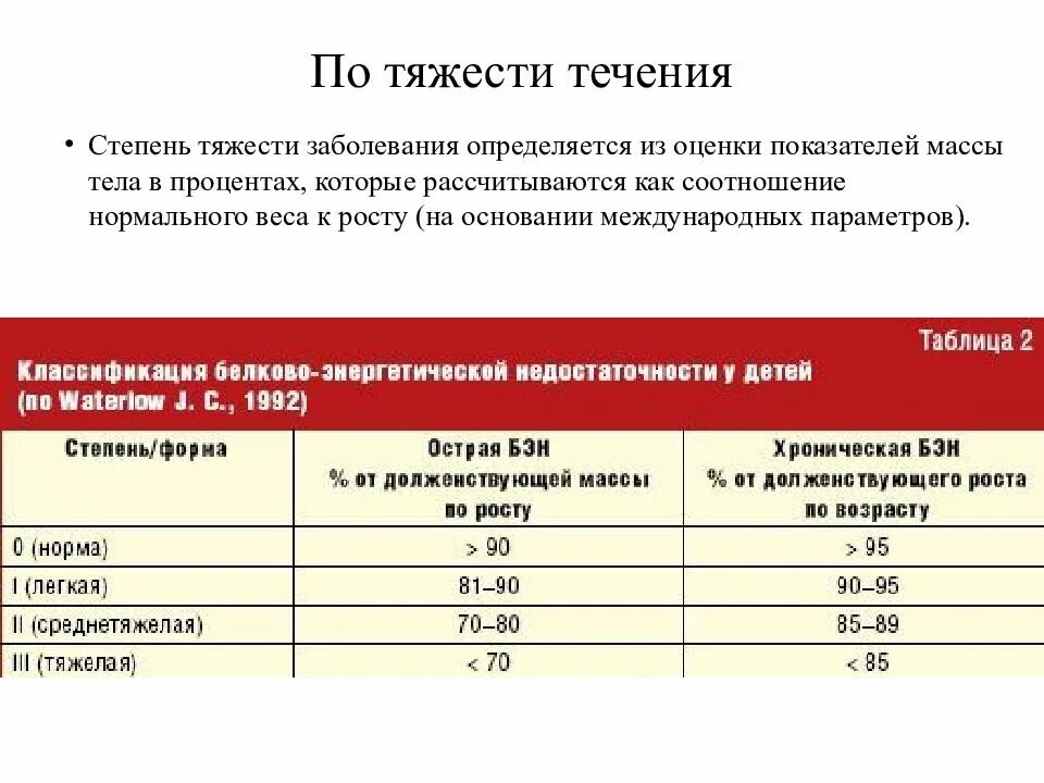 Белково энергетическая недостаточность степени тяжести. Коэффициент тяжести заболеваний. Белково энергетическая недостаточность презентация. Коэффициент тяжести заболеваемости. Клинические рекомендации белково энергетическая недостаточность у детей