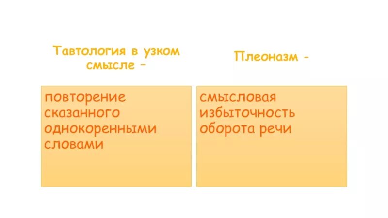 Повторение смысла. Речь в узком смысле слова это. Повторение однокоренных или одинаковых слов тавтология. Тавтология на букву д. Язык в узком смысле слова это.