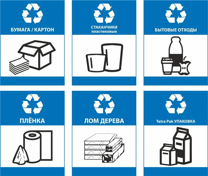 Символы утилизации сиз. Знак спецодежда. Символы утилизации сиз. Для использованных масок и перчаток. Символы утилизации сиз.