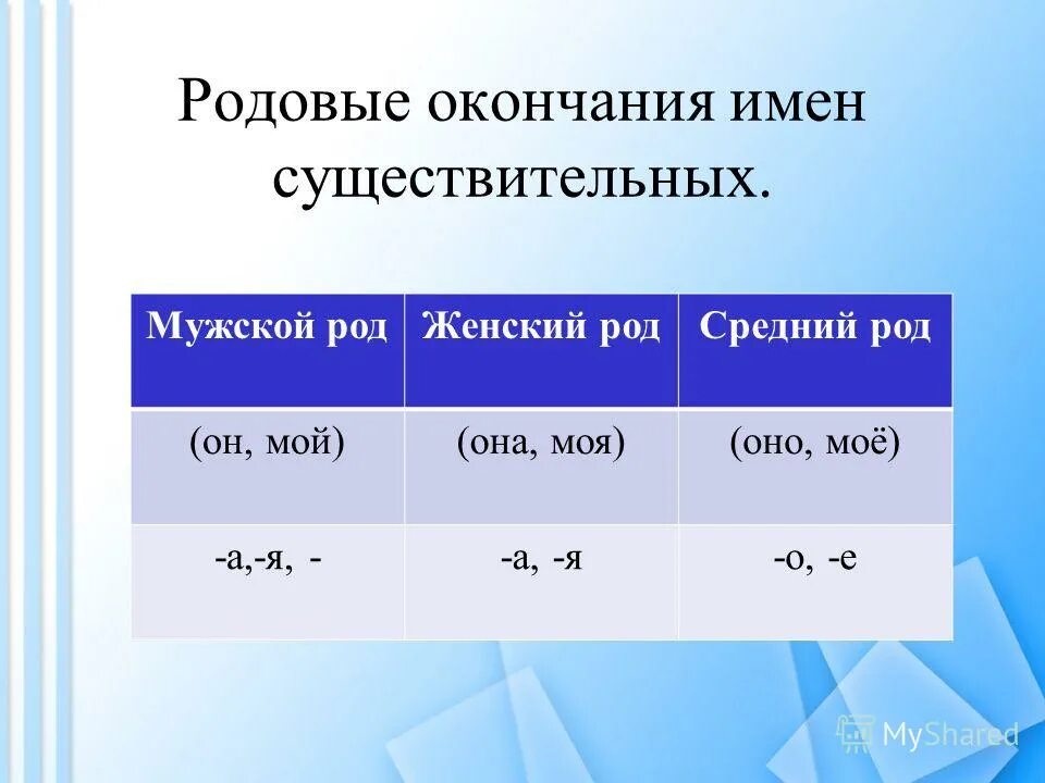 Родовые окончания прилагательных 3 класс презентация. Родовые окончания имен существительных.