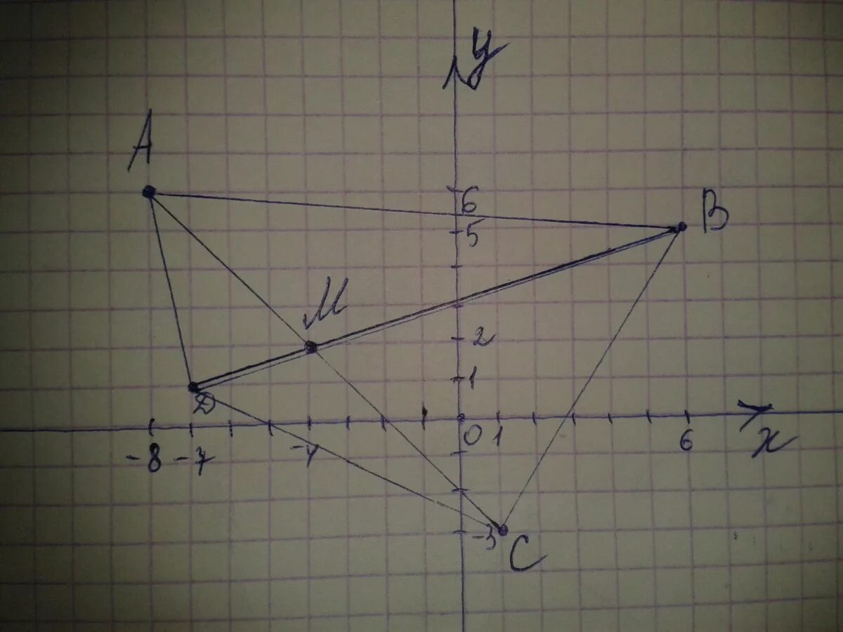 Четырехугольник ABCD по координатам его вершин а - 8 6 6. Точка пересечения отрезков. Четырёхугольник ABCD по координатам вершин. Начертите четырехугольник ABCD по координатам вершин а 8, 6. A1 0 7 d 3 6