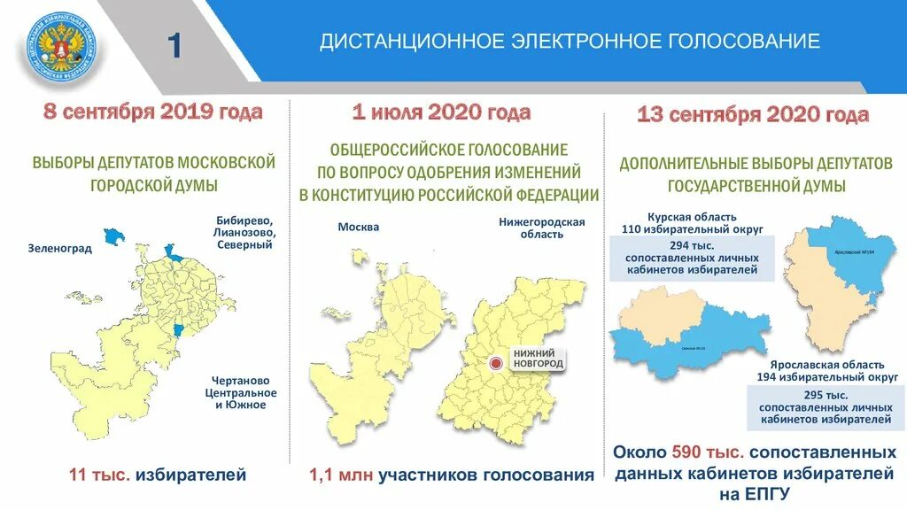 Результаты дополнительных выборов. Избирательный округ России. Федеральные избирательные округа России. Округа выборов в России. Одномандатные округа на выборах в государственную Думу.