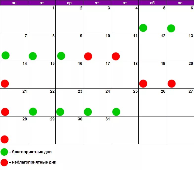 Благоприятные и неблагоприятные дни. Благоприятные дни для мелирования. Благоприятные дни для химической завивки 2020. Удачные дни для химической завивки.
