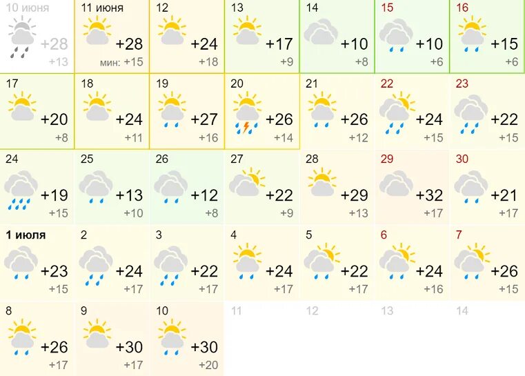 Температура в пятигорске в октябре