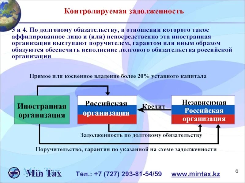 Косвенный долг. Контролируемая задолженность. Косвенное владение. Прямое и косвенное владение. Контролируемая сделка и контролируемая задолженность отличия.