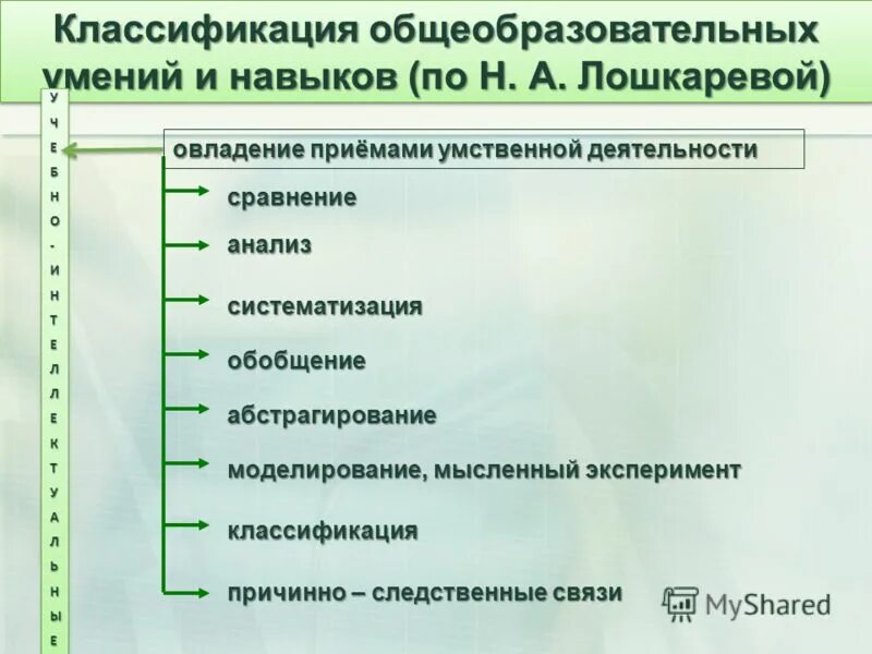 Классификация опыта деятельности. Элементы педагогического опыта. Классификация био экспериментов. Формы внедрения передового педагогического опыта. Классификация видов эксперимента.
