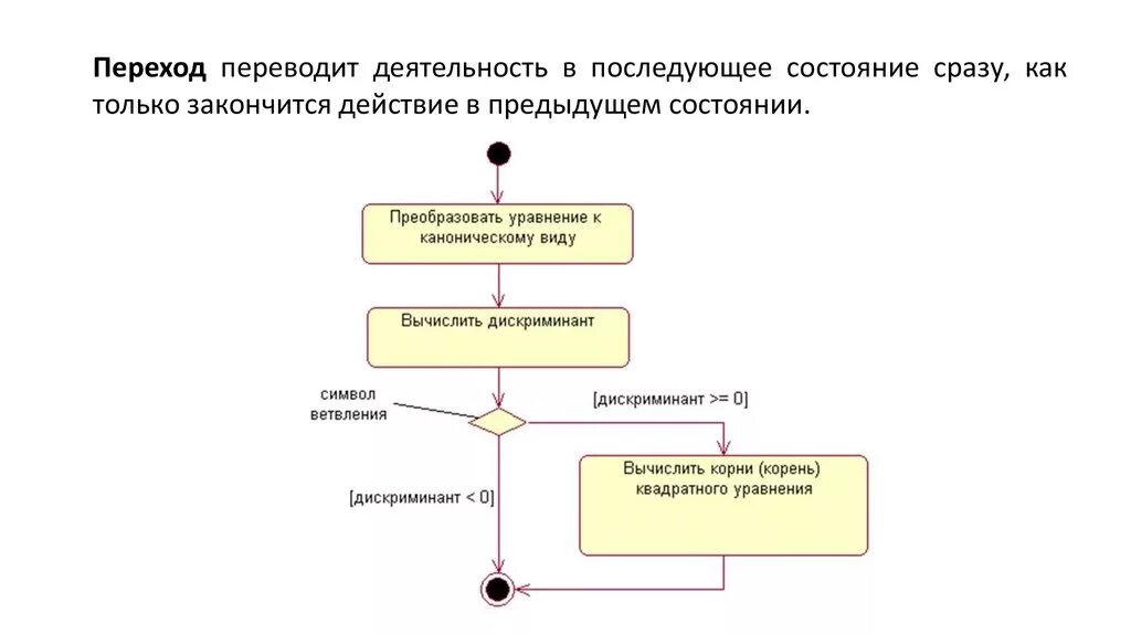 Пауза по станиславскому. Переход перевод. Прямой перевод это. Переход перевод. Диаграмма деятельности домофон.
