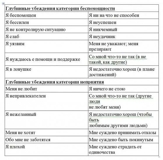 Негативные выражения. Глубинные убеждения в кпт. убеждения человека список. ограничивающие убеждения список. негативные убеждения.