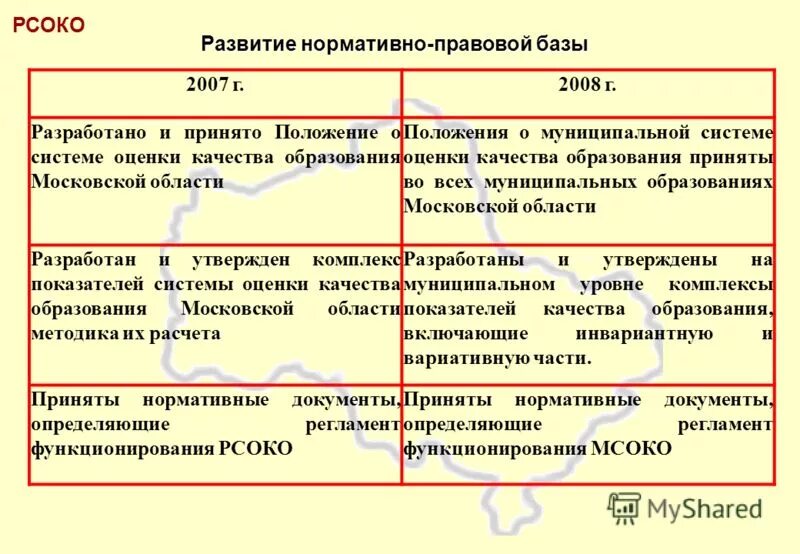 представления о нормативном развитии