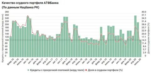 Ссудная задолженность это