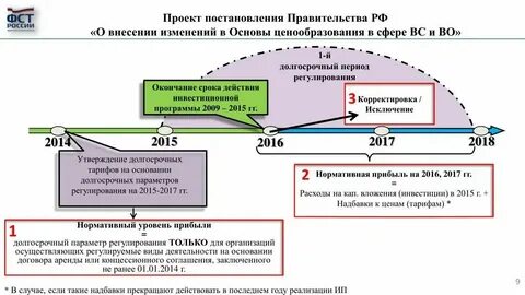 Нормативный уровень прибыли
