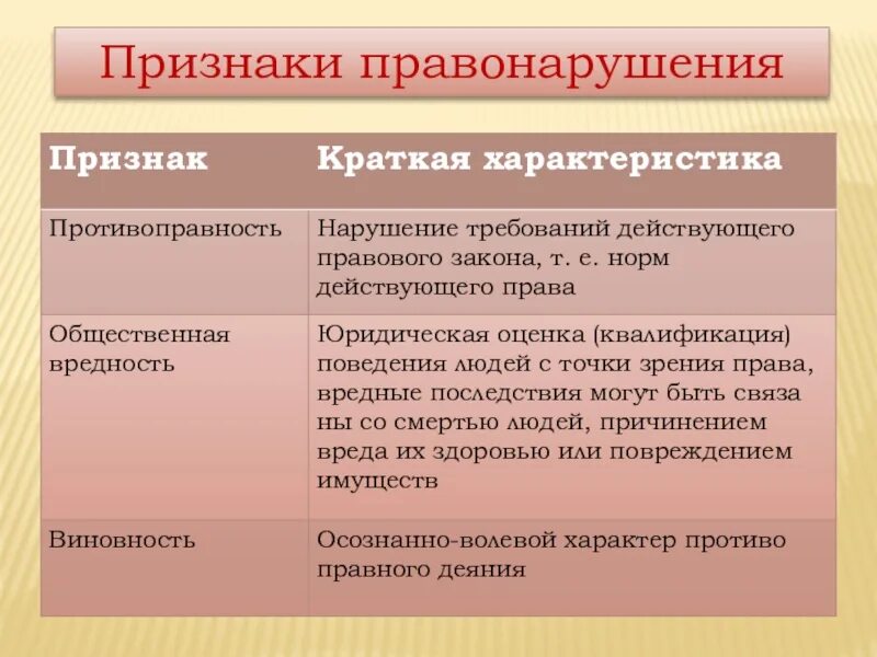 Какие основные признаки правонарушения. Признаки правонарушения. Признаки правонарушения схема. Признаки правонарущени. Правонарушение и его признаки.