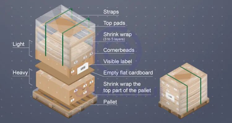 Инструкция паллет. Упаковка паллет. Паллет для упаковки компрессоров. Упаковка смартфонов в паллете. Упаковщик паллет.
