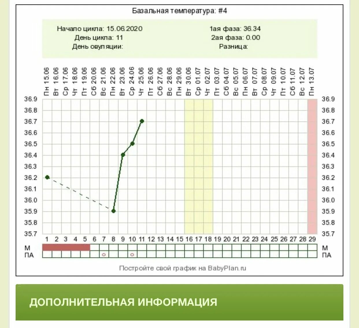 Температура после овуляции 37. График измерения базальной температуры в норме. График базальной температуры норма при цикле 28. Как выглядит график базальной температуры при овуляции. 7. Базальная температура измеряется:.