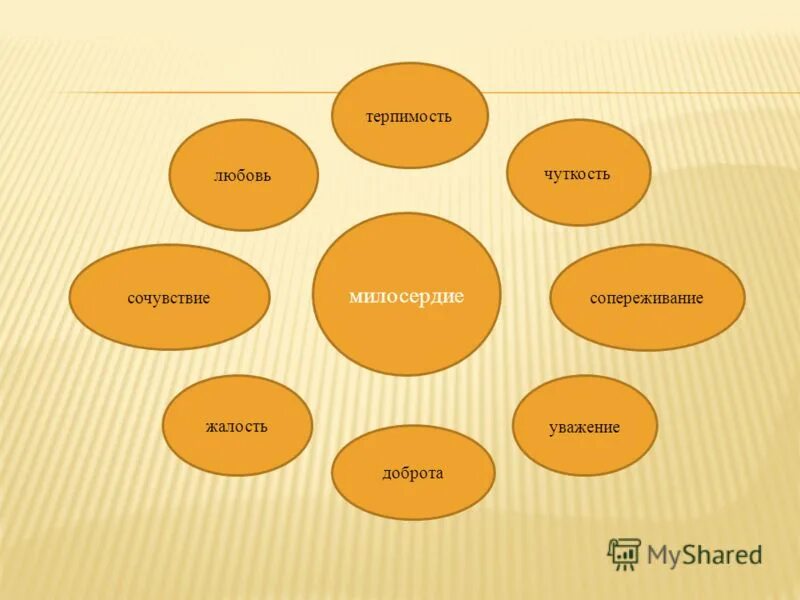 любовь и гармония в семье. цитаты про верность и любовь. забота о родителях дело совести каждого беседа за круглым столом. уважение и понимание цитаты. верность доверие любовь цитаты.