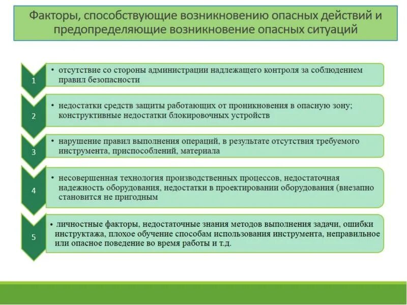 Риски по охране труда на предприятии. Оценка и управление профессиональными рисками. профессиональные риски в охране труда. управление рисками это охрана труда. процедура управления профессиональными рисками.