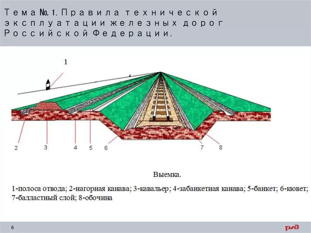 Полоса отвода железных дорог охранная зона железной дороги. Ширина полосы отвода для железных дорог. Зона отвода автомобильной дороги. Ширина полосы отвода для железной дороги 4 категории. Границах придорожных полос автомобильных дорог