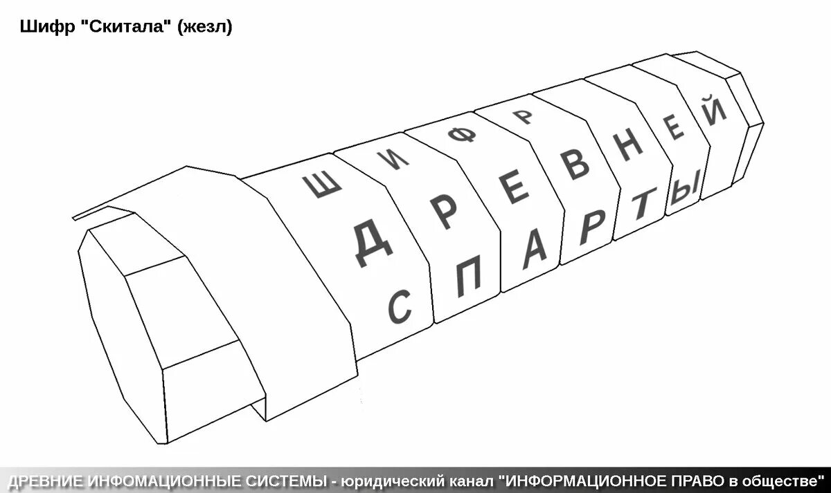 Шифр древней спарты (шифр скитала) фотография. Тайнопись скитала. Скитала шифрование. Шифр перестановки скитала. Шифр скитала.