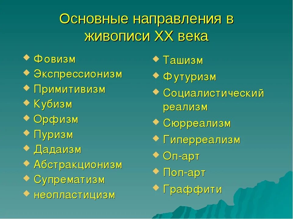 Направления в живописи. Стили и направления в живописи. Направления в живописи 20 века. Основные направления в искусстве. Стили направления течения