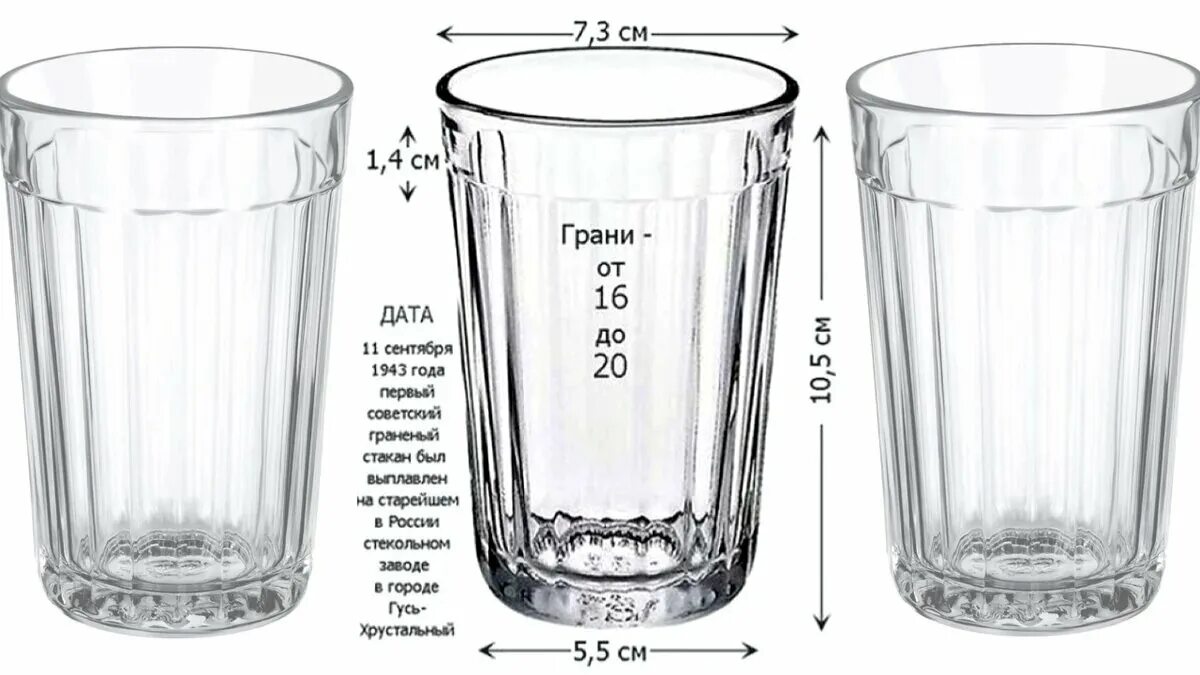 160 граммов воды. Диаметр граненого стакана 250 мл. Стакан граненый СССР объем 200. Емкость граненого стакана в мл. Граненый стакан 100 грамм СССР размер.