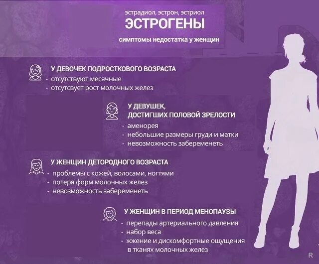 Повысить уровень эстрогена у женщин после 40