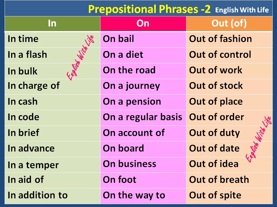 Write the correct prepositions for these verbs
