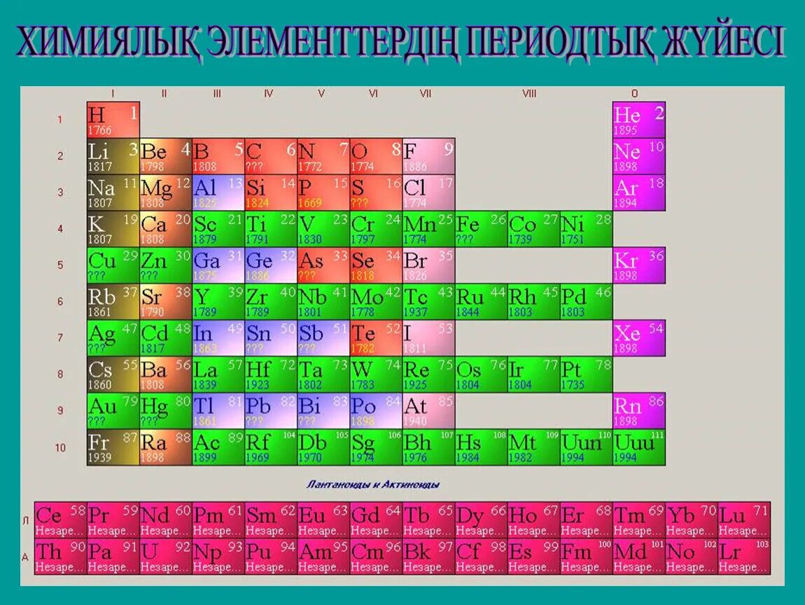 Химиялық формулалар. Элементтер. Химиялык элемент. Химиялық элементтер таблица. Таблица Менделеева казакша.