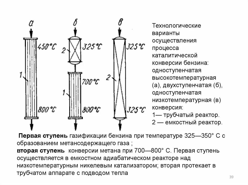 Высокотемпературная обработка метана. Технологическая схема двухступенчатой конверсии метана. Трубчатый реактор конверсии метана. Высокотемпературная конверсия метана. Схема высокотемпературная конверсия метана.