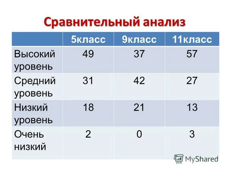 Анализе 5. Анализе 5