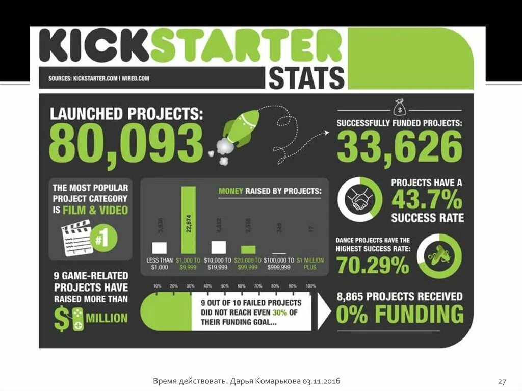 Josh gudwin. Failed out. Сервер ошибки в майнкрафт. Software fail. Failed out.