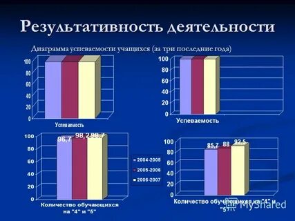 Оценка уровня успеваемости