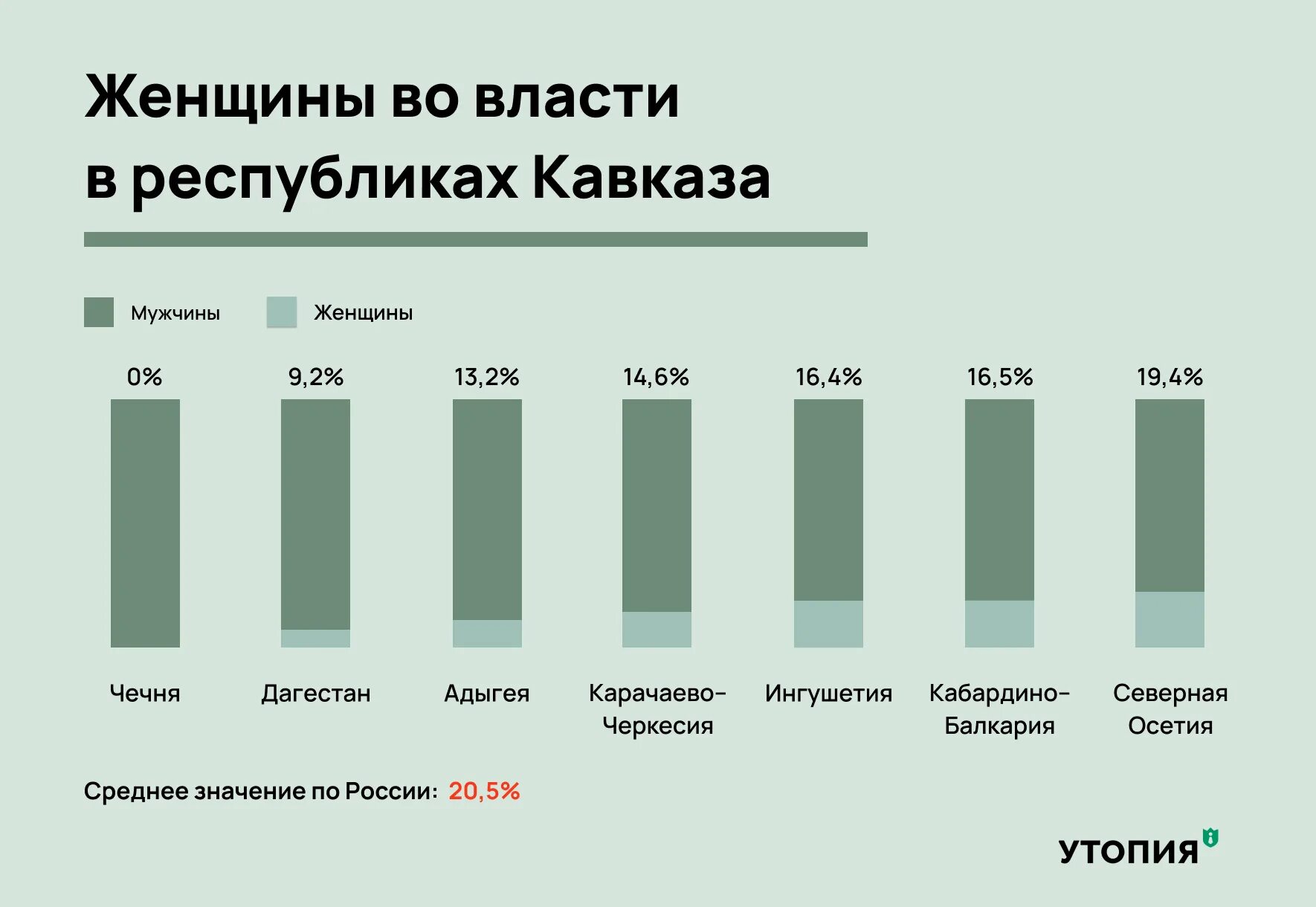 Статистика населения чеченской республики. Рождаемость на северном кавказе. Население чечни статистика по годам. Население чечни статистика. Население чечни в 1990 году.
