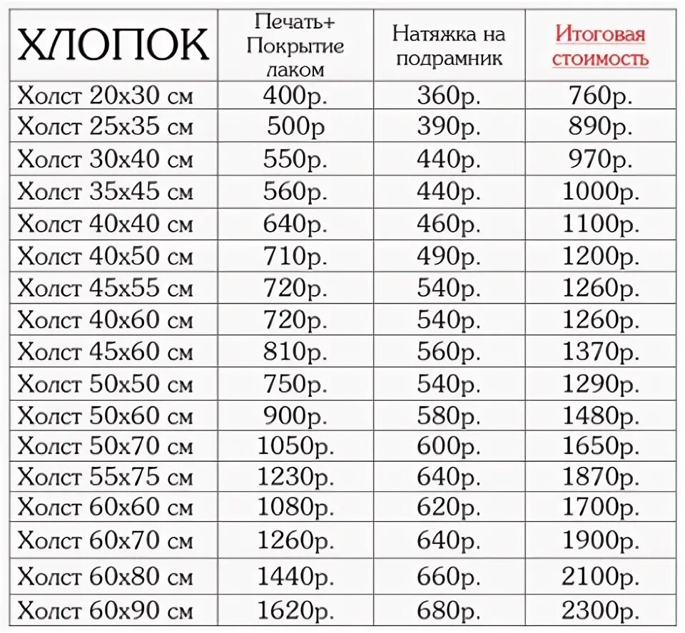 Сколько 90 30 40. Форматы холста для печати фотографий. Печать на холсте Размеры. Ширина холста для печати. Толщина холста для печати.