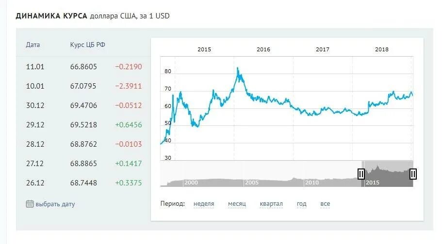 Курс доллара на сегодня в Екатеринбурге. Продать доллары в Москве. Курс доллара покупка СПБ. Курс доллара в Москве. Курс покупки доллара банки новосибирск