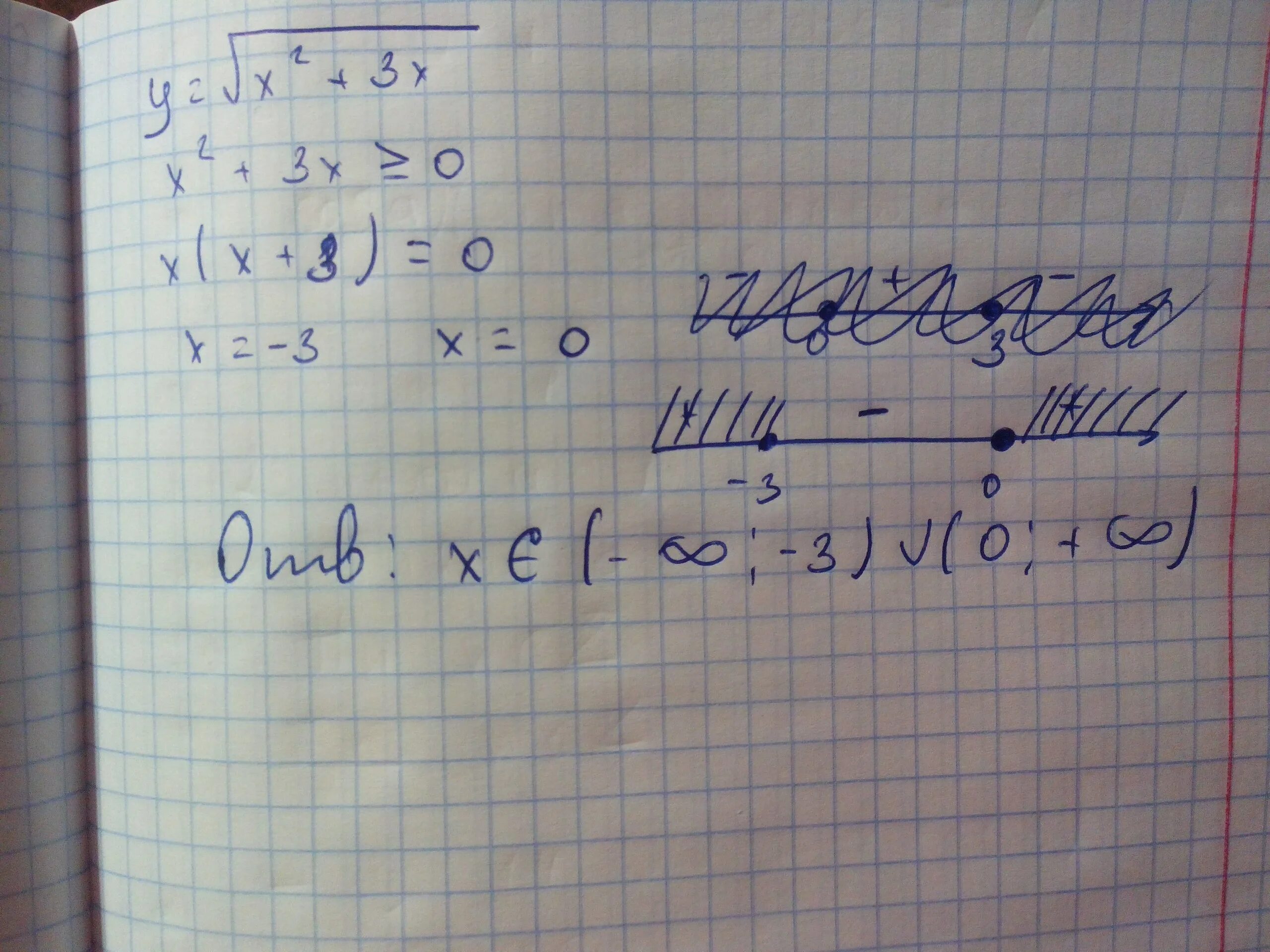 3 корень 1 9x 2x. Область определения функции корень из х 2. Найдите область определения функции y корень 2х-3х2. Найти область определения y корень x-5 x+3. Найдите область определения функции y корень x-2.