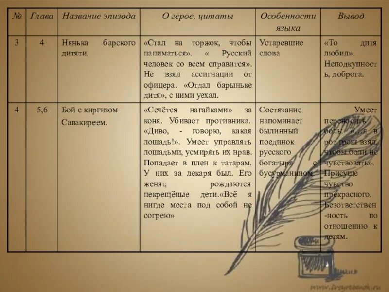 Цитаты из 6 главы