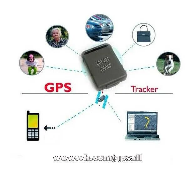Gps без сим карты. Жпс трекер для лодочного мотора. gps трекер dh5. gps трекер для трассировки приемник. gps трекер с сим картой.
