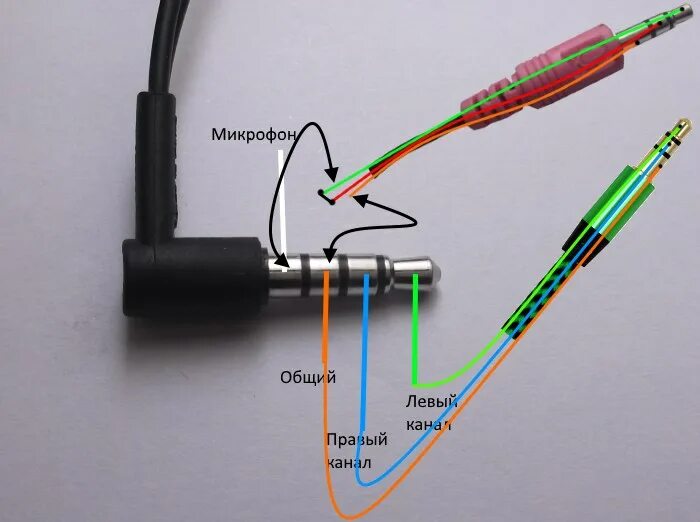 Распиновка USB наушников с микрофоном. Распайка гнезда микрофона. Гнездо микрофона 3.5 распиновка. Распайка aux USB. Как подключить headset