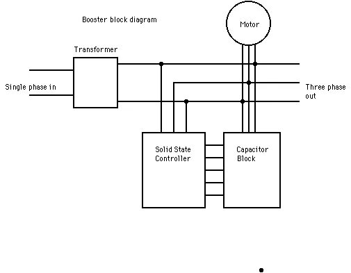 3 to 1 single. Rotary Converter scheme. 3 Phase PFC. Biphase Converter bbv422.